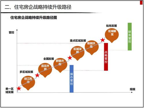 房企戰(zhàn)略升級(jí)轉(zhuǎn)型 把握勢(shì)、道、術(shù)，數(shù)字內(nèi)容服務(wù)如何賦能未來(lái)